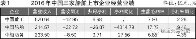 船舶市场：以退为进