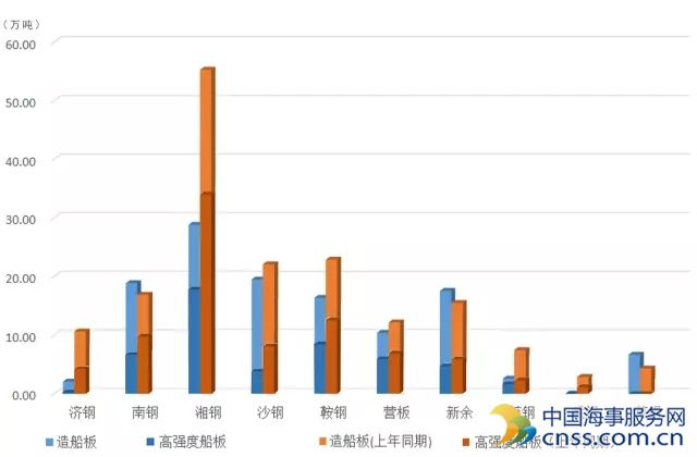 需求遇新低,说说船板减量化发展趋势