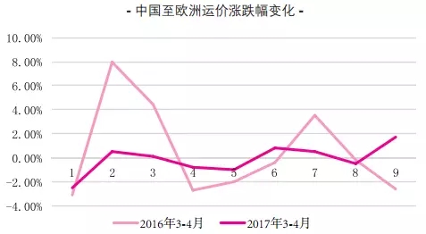 航企大战  货代、港口“躺枪”