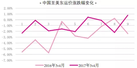 航企大战  货代、港口“躺枪”