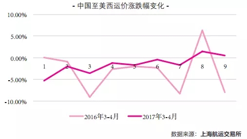 航企大战  货代、港口“躺枪”