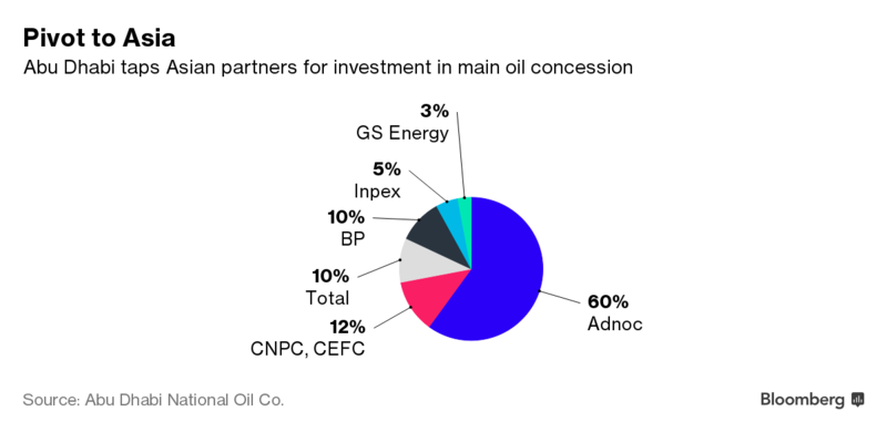 China’s Big Play for Middle East Oil