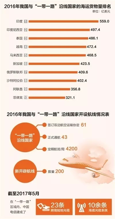 丝路数据：海运、铁路、港口……“一带一路”变通途