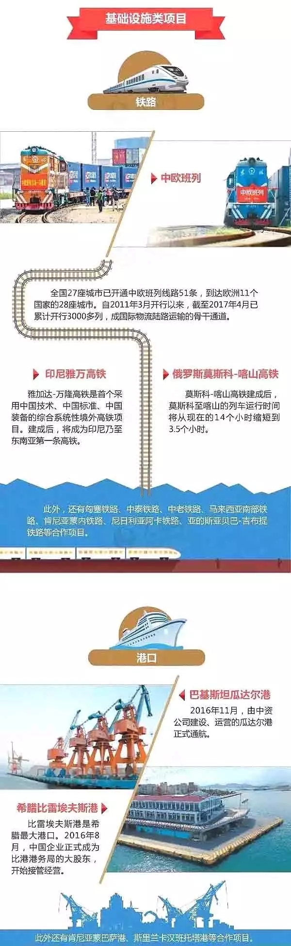 丝路数据：海运、铁路、港口……“一带一路”变通途