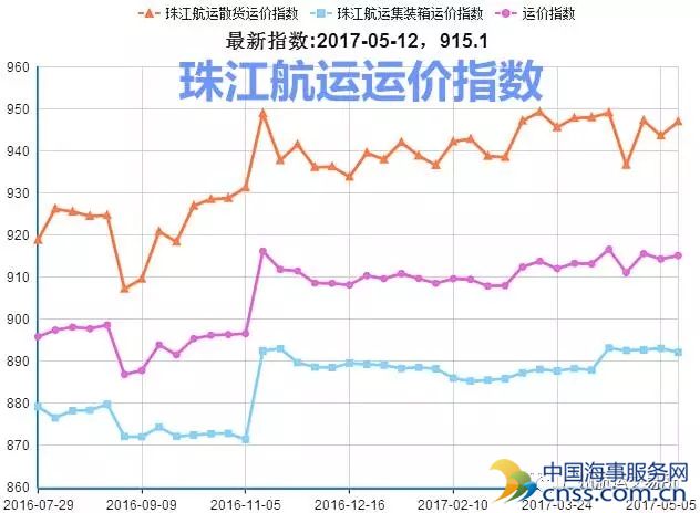 全球顶级班轮公司齐聚 南沙开通74条国际航线