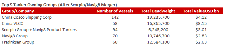 VesselsValue：Scorpio Tankers油船收购数据快报