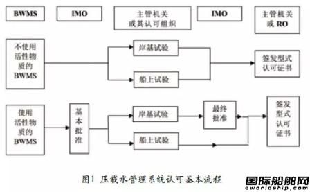 压载水公约要求及实施
