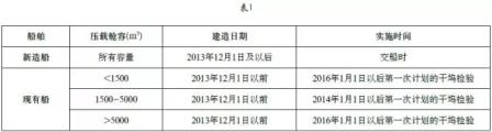 压载水公约要求及实施