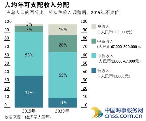 2030年中国邮轮市场前瞻