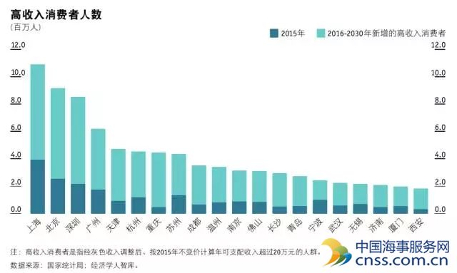 2030年中国邮轮市场前瞻