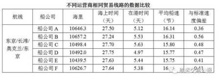 ABS：大数据分析如何应用航运业？