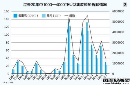 ABS：大数据分析如何应用航运业？