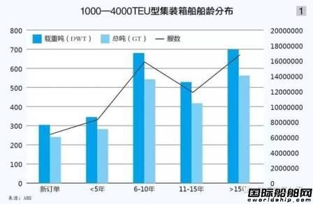 ABS：大数据分析如何应用航运业？