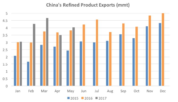 Chinese Fuel Exports to Continue Growing on New Quotas