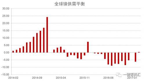 寻底路漫漫 镍价支撑在何方