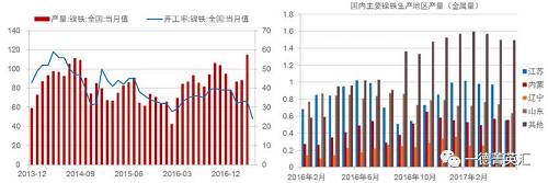 寻底路漫漫，镍价支撑在何方丨一德有色