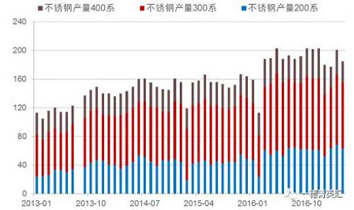 寻底路漫漫，镍价支撑在何方丨一德有色