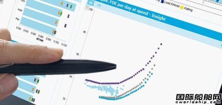 DNV GL新设2家数字化船队性能中心