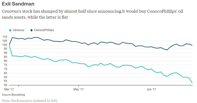 This Oil Sands Deal Soured in Less Than 3 Months