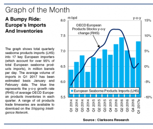 European Products Imports: A Change Of Pace?