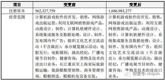 世纪游轮更名巨人网络 一家游轮公司的退与进