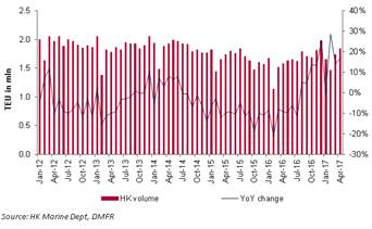 HPHT clambers higher on upbeat expectations