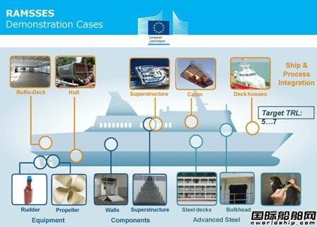 欧盟出资研发新造船材料