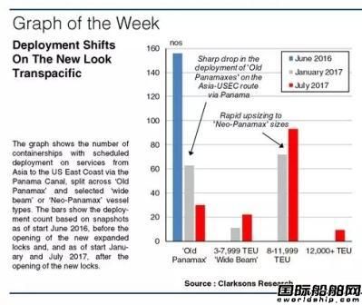 新巴拿马运河引领跨太平洋运输新格局