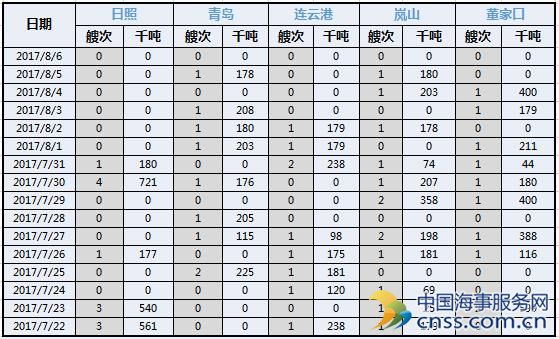 大数据分析军演对海运铁矿石到港量的影响