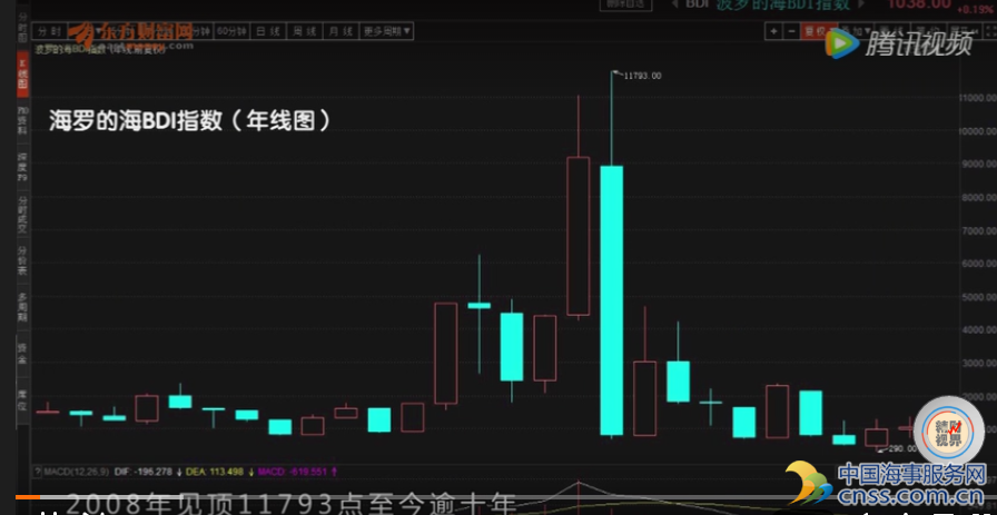 航运业契机闪现 未来之星横空出世