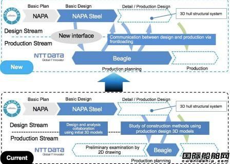 NAPA软件与NTT数据系统携手合作