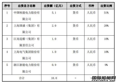 中核海洋核动力浮出水面