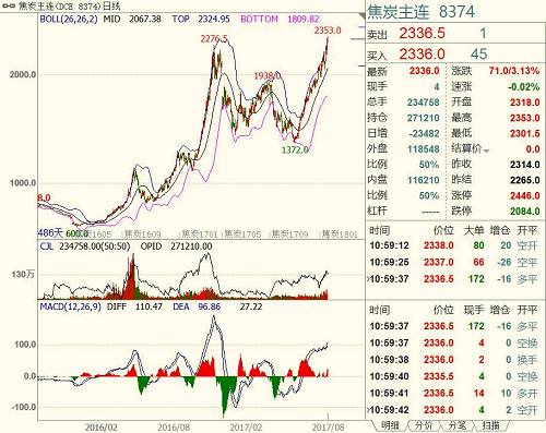 棕榈油量价均现异动，港口库存迎拐点——这些潜在的单边/套利机会你需要关注