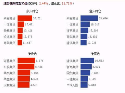 棕榈油量价均现异动，港口库存迎拐点——这些潜在的单边/套利机会你需要关注