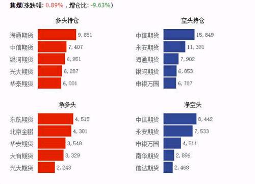 棕榈油量价均现异动，港口库存迎拐点——这些潜在的单边/套利机会你需要关注