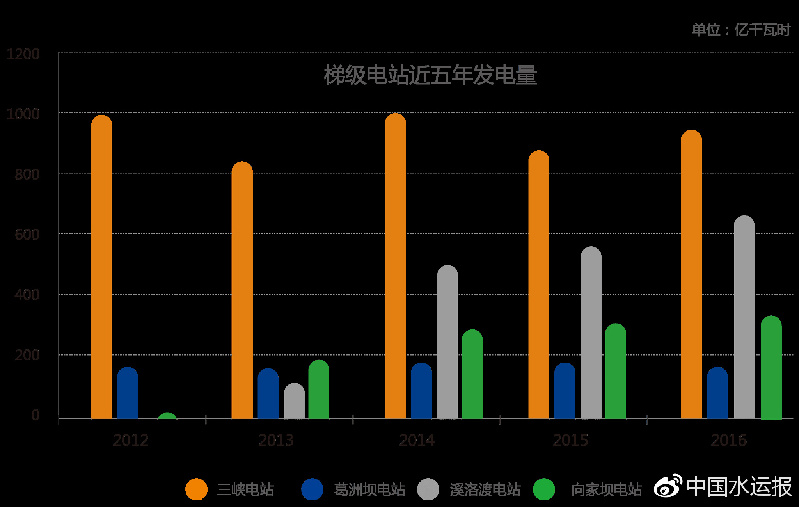 世界技术难度最大之一的在建升船机进入全行程调试