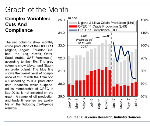 OPEC Supply Cuts Under The Microscope