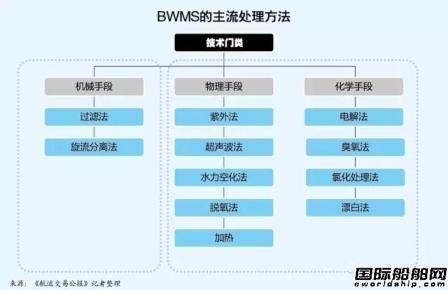 压载水管理公约今日正式生效