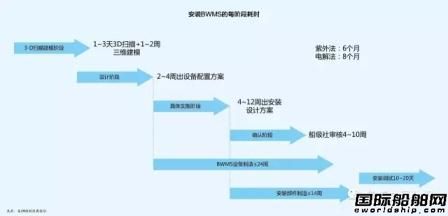 压载水管理公约今日正式生效