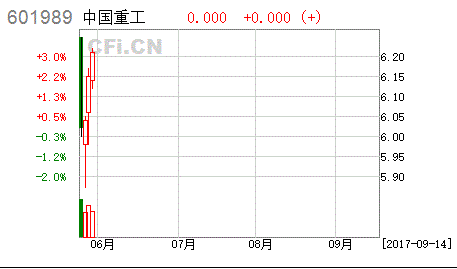 为什么说南北船合并越来越近了？