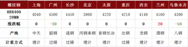 多地发布“停工令”，钢价下跌才刚刚开始？