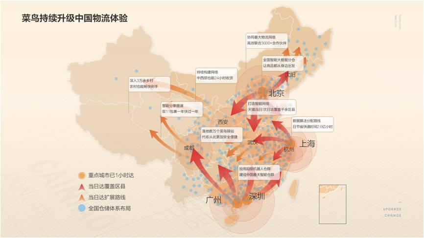 阿里巴巴增持菜鸟 未来五年再投1000亿建设全球物流网络