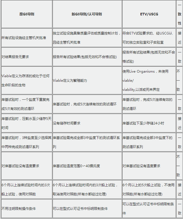 压载水公约履约相关问题