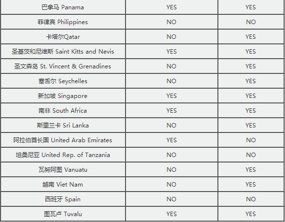 CCS为压载水公约实施提供全方位服务