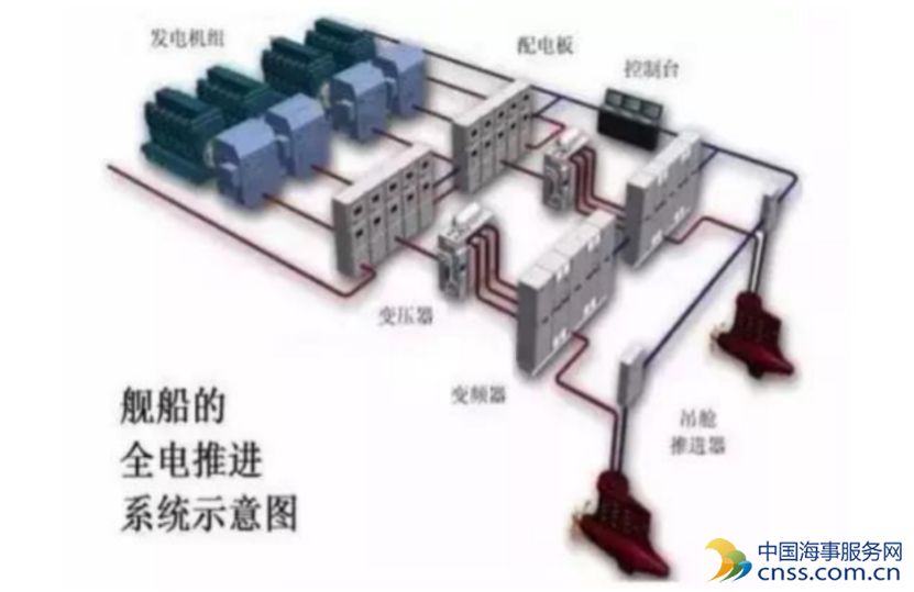 舰船配套产业未来的发展趋势