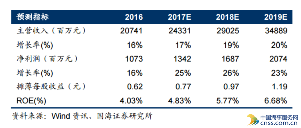 建设世界一流军队，舰船动力龙头将充分受益