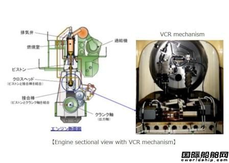 Diesel United研发二冲程机可变压缩系统