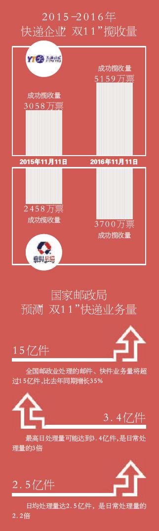 智能化时代来临：10亿件快递不再出错