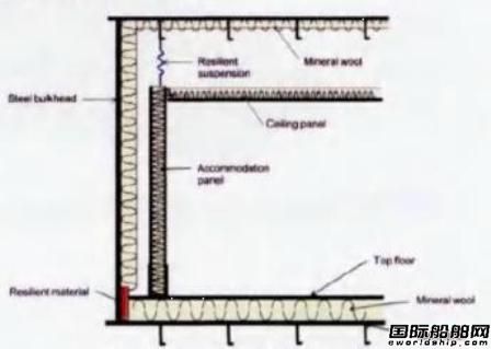 50亿科考船市场！海工船迎来新机遇