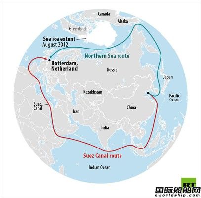 普京称俄船将获北海航线独家运输权